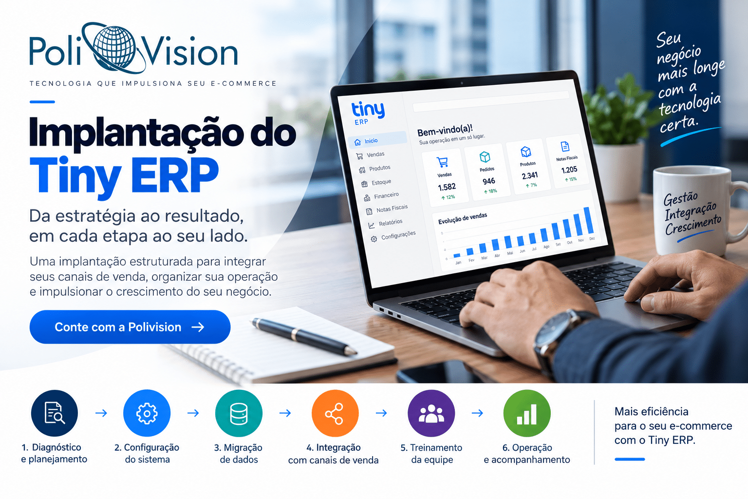 Etapas da Implantação Tiny ERP - Polivision